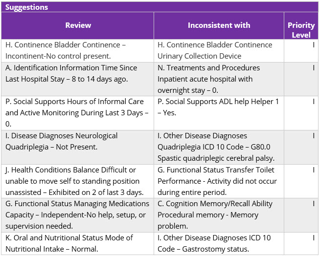 interRAI Assessment Validation Suggestions