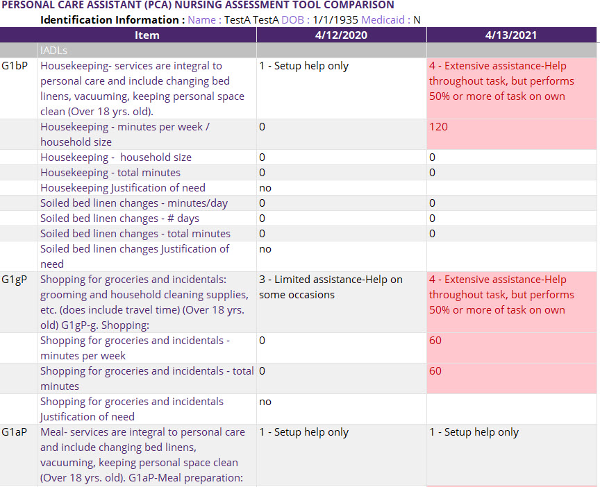 PCA Comparison Report