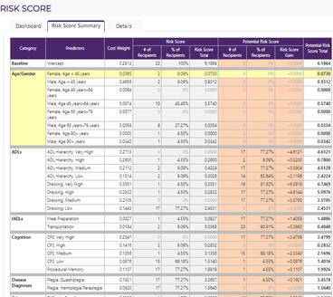 LenaviPlus The Risk Score Report provides a summary